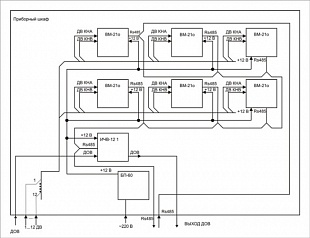 Системы контроля вибрации КВК-21М